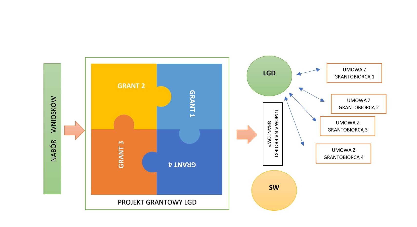 granty inicjatywy 1